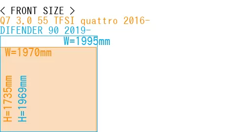 #Q7 3.0 55 TFSI quattro 2016- + DIFENDER 90 2019-